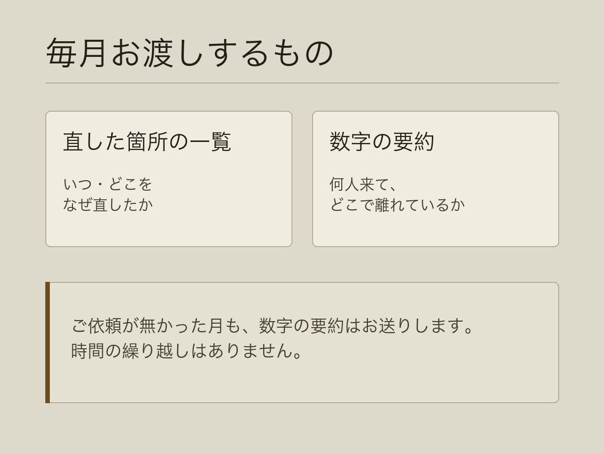 過去にご依頼いただいた方のLPを毎月直します 月1時間まで。数字を見て直す所も伝えます イメージ3