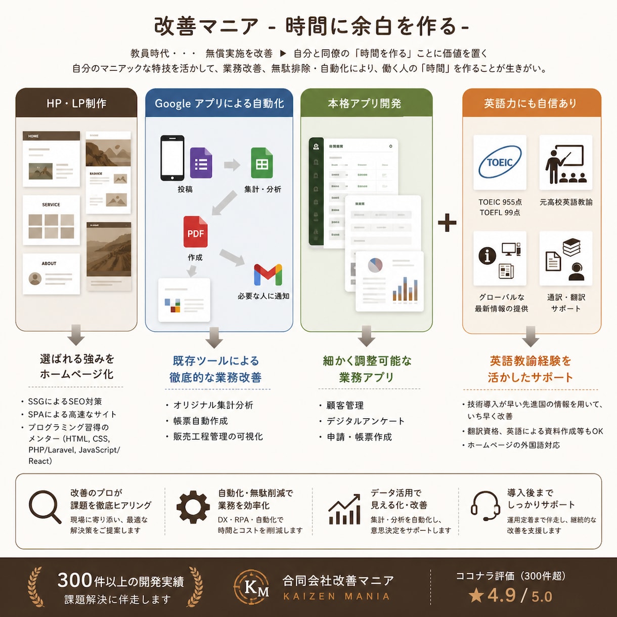 業務システム / アプリを構築します DX専門エンジニアによるGoogleアプリの自動化 イメージ1