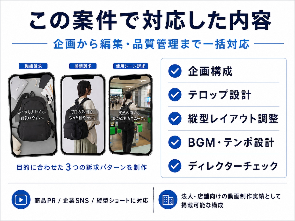 企業向けSNSショート動画を3本制作します TikTok・リール・Shorts対応｜目的別3本を作り分け イメージ3