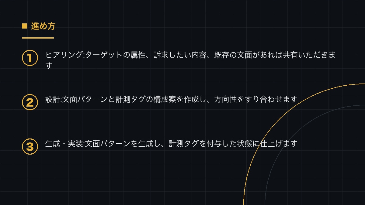 営業メール文面を相手別に自動生成し計測します 相手別に文面を自動生成し、どれが効いたか測れる形で配信します イメージ2