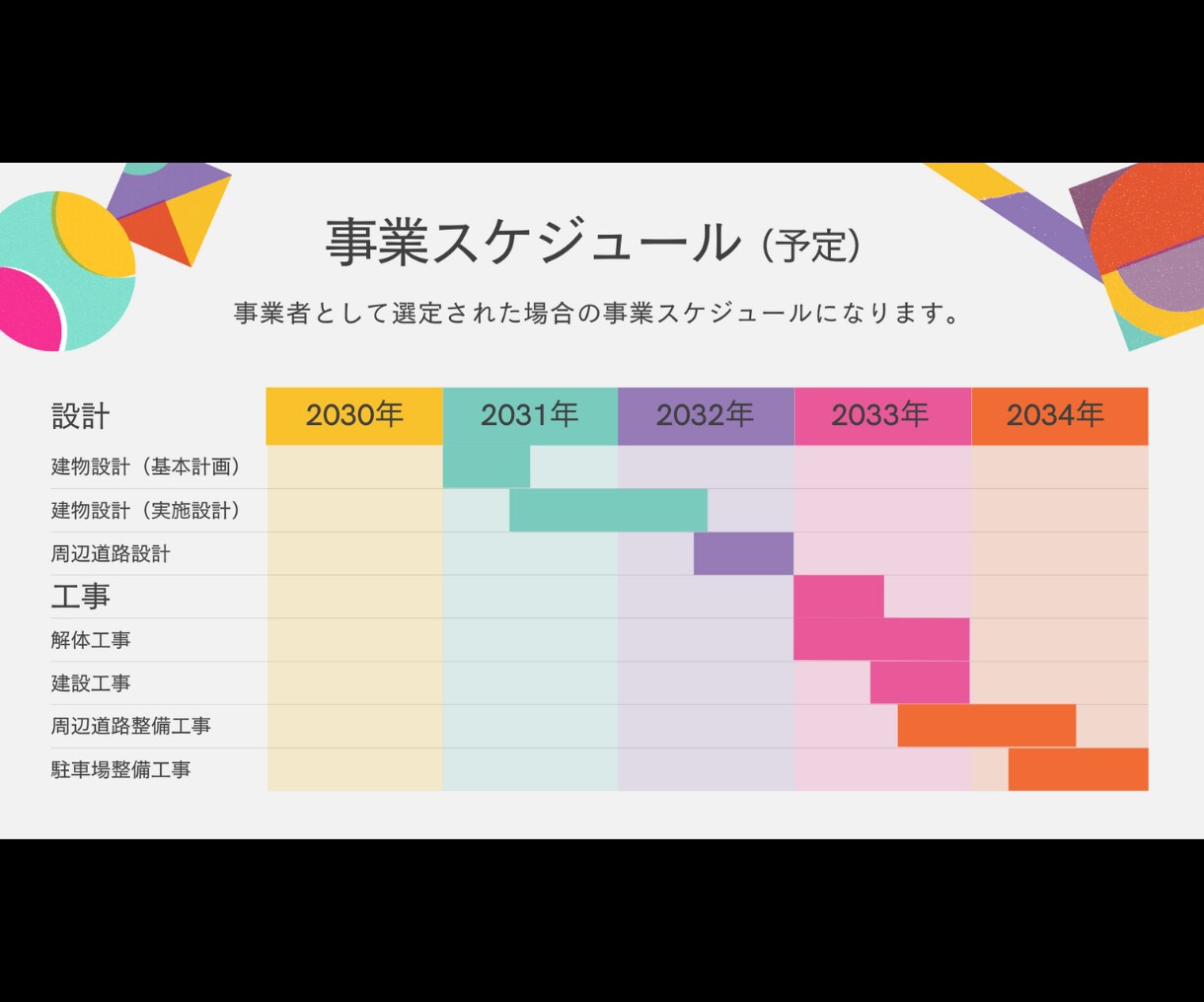 見やすく伝わるようプレゼン資料をデザインします 修正回数無制限！読み手に伝わる、整ったデザインを低価格で！ イメージ4
