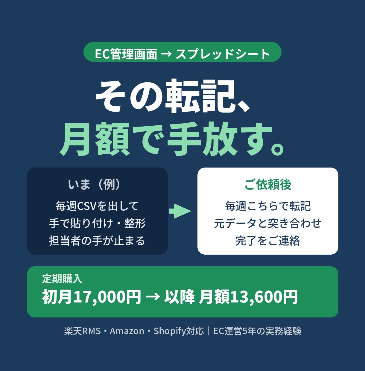 EC管理画面→スプレッドシート転記を月額代行します 毎週の転記を固定料金で。整えた表をファイルでお届けします イメージ1