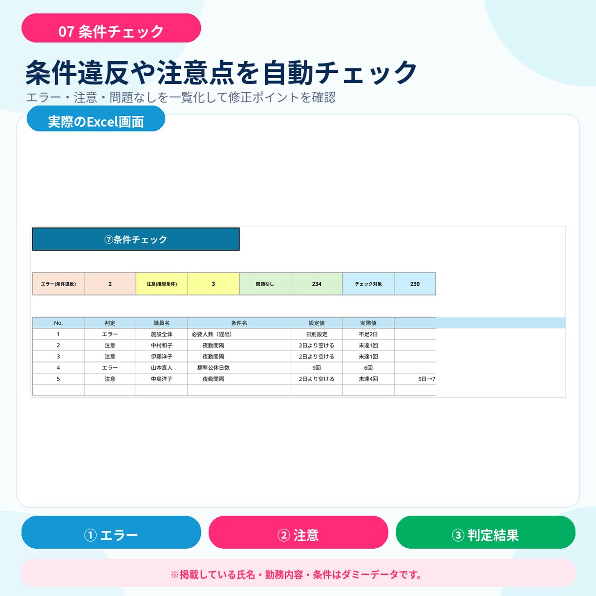 介護施設向け)Excelで勤務表を自動作成します 施設ごとの作成条件を反映し自動作成！作成の負担を減らします。 イメージ8