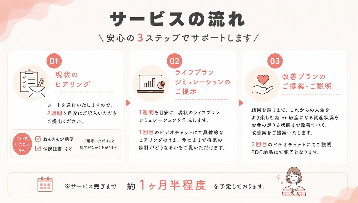 モニター募集:子育てママのライフプラン作成します 独立FPが叶えたい人生をカタチにするご提案をいたします イメージ5