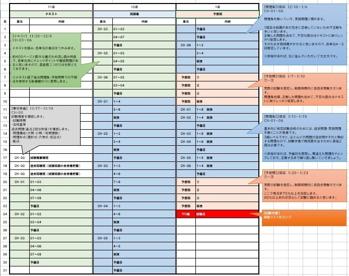 簿記3級~独学合格~学習スケジュールを作成します 何から何を勉強すれば良いのか?解らずお悩みの方へ イメージ1