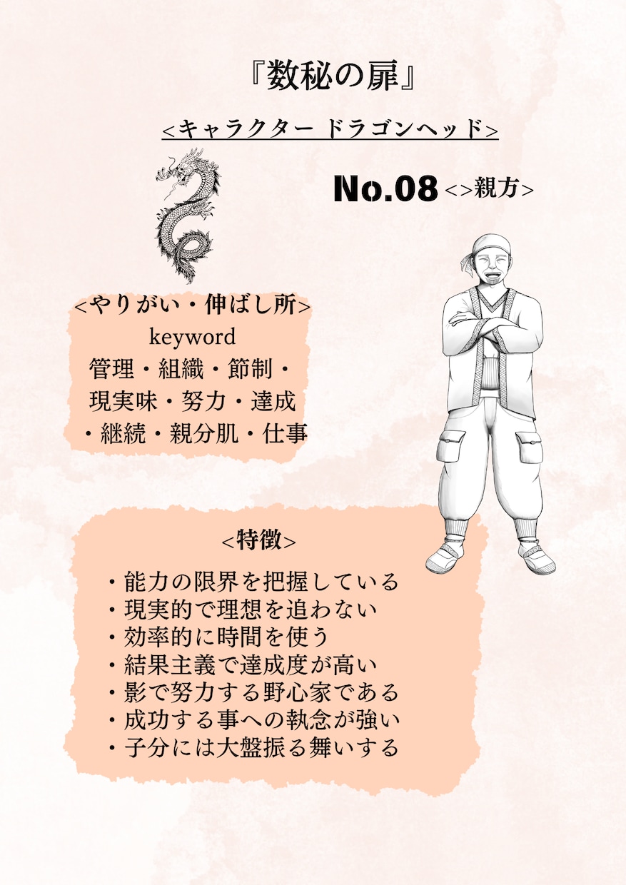 数秘で名前から本音の自分をキャラクター化します オリジナルの数秘で建前と本音の自分を切り分けます。 イメージ7