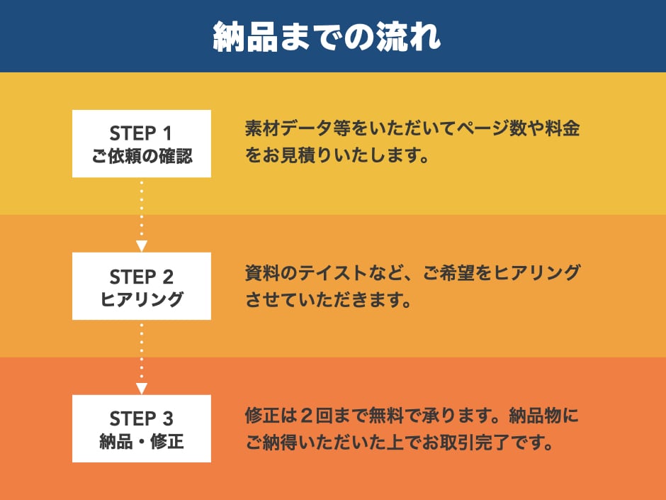 PPT・Keynoteのプレゼン資料を作成します 1000回以上のプレゼン経験者が効果的な資料をご提案します イメージ4