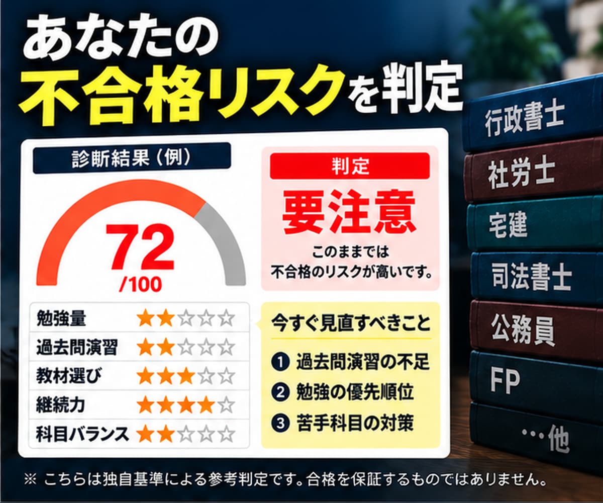 あなたが資格試験に落ちる可能性を率直にお伝えします 資格オタクがあなたの『不合格リスク』を忖度なしで判定します！ イメージ2