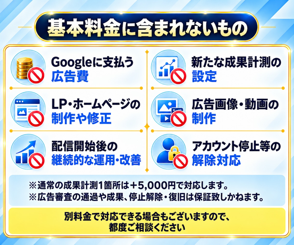 認定資格者がGoogle検索広告を初期設定します 丸投げOK｜キーワード選定から広告文・配信準備まで一括対応 イメージ7