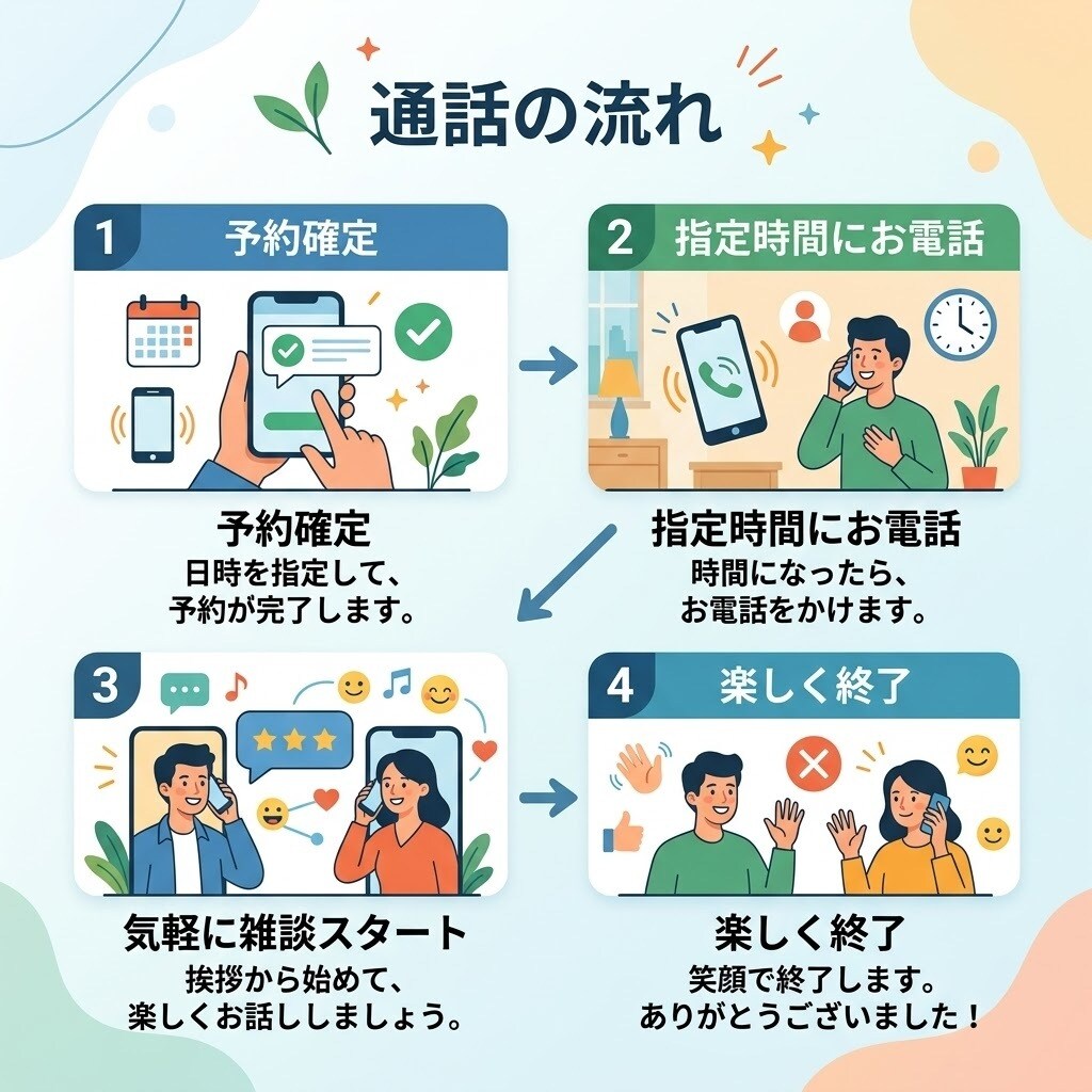 現役大学生が楽しく雑談します 友達感覚で気軽にお話ししませんか？ イメージ5