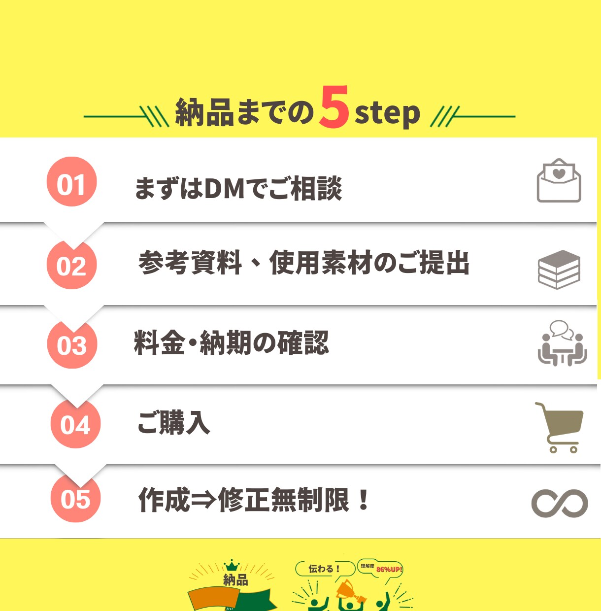 虜になる図解 インスタ X SNS用作成します 文章を分かりやすい図解へ おしゃれかわいいデザインで差別化 イメージ7