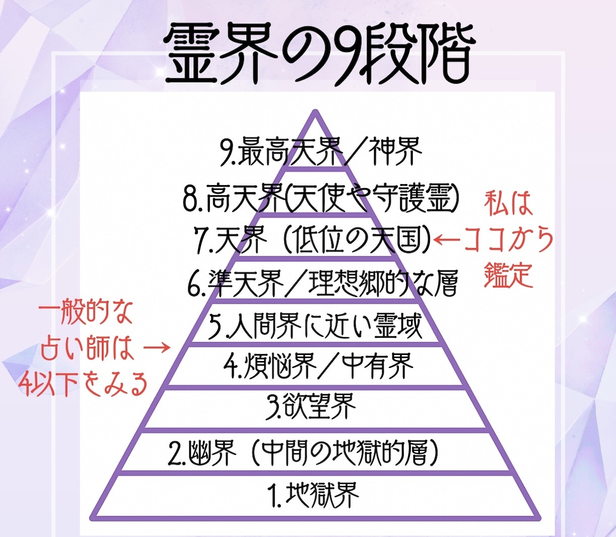 限定15名 I 人生が動く核心メッセージ届けます 人生を変える“核心の一言”と未来の流れを明確にする特別鑑定 イメージ3
