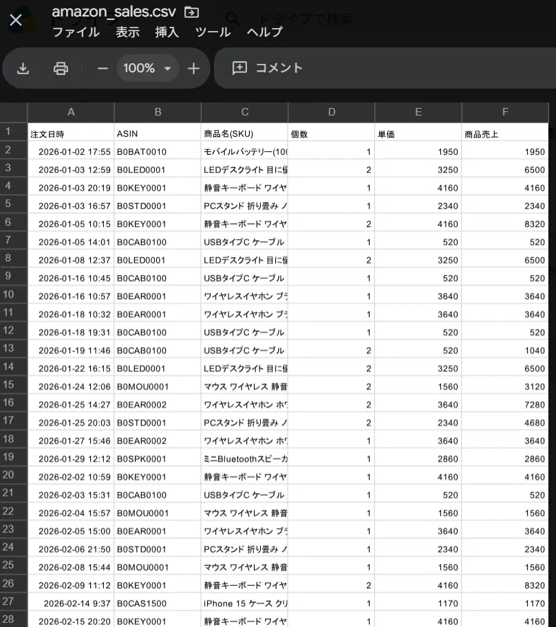 楽天/Amazon/自社EC売上を自動集計します 複数モールのCSV突合・名寄せを自動化 イメージ3