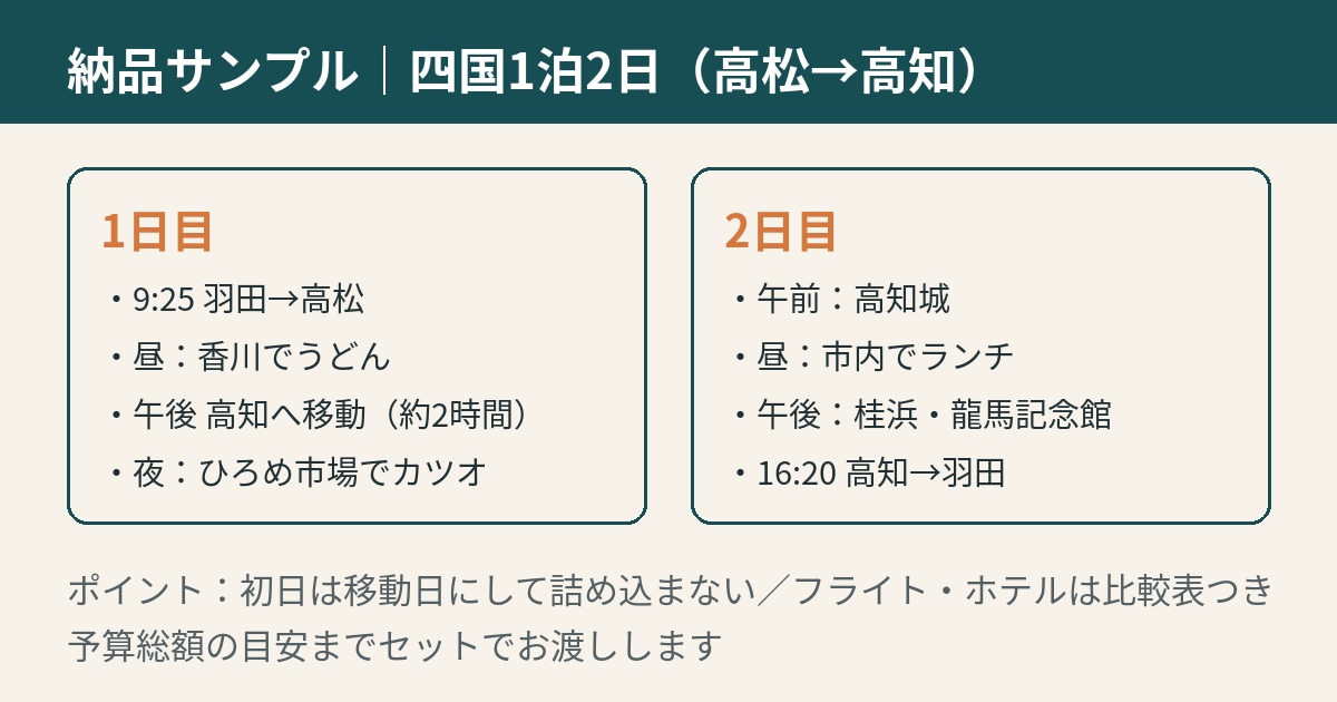 詰め込まない国内旅行プラン作りますます 移動時間・予算まで計算した「実際に回れる」行程表 イメージ2