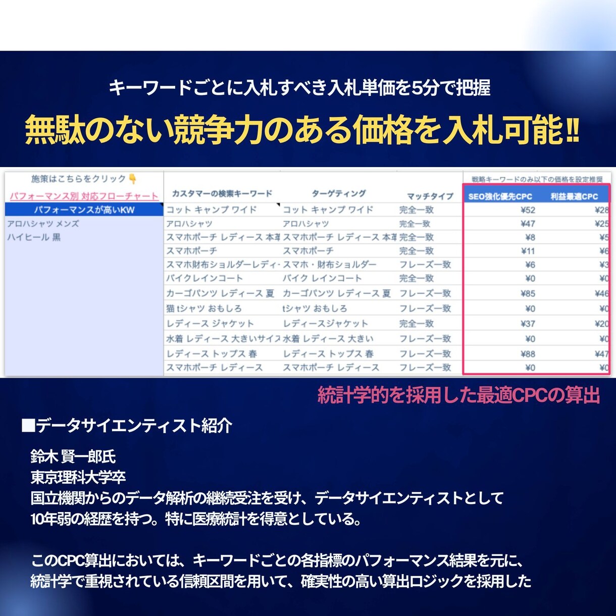 Amazonキーワード分析ツールを提供ます ２０２５年１１月３０日までのココナラ初出品特別価格で提供 イメージ6