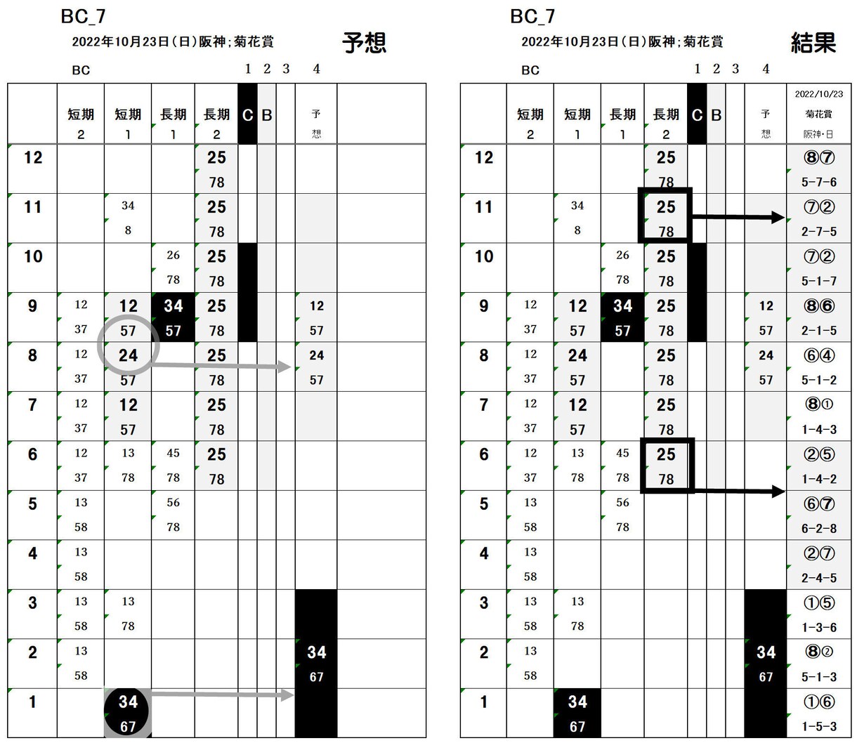 DEMEOUの数理的な勝負を紹介します データベース検索と数理読解で送る楽しいレース予想です。 イメージ1