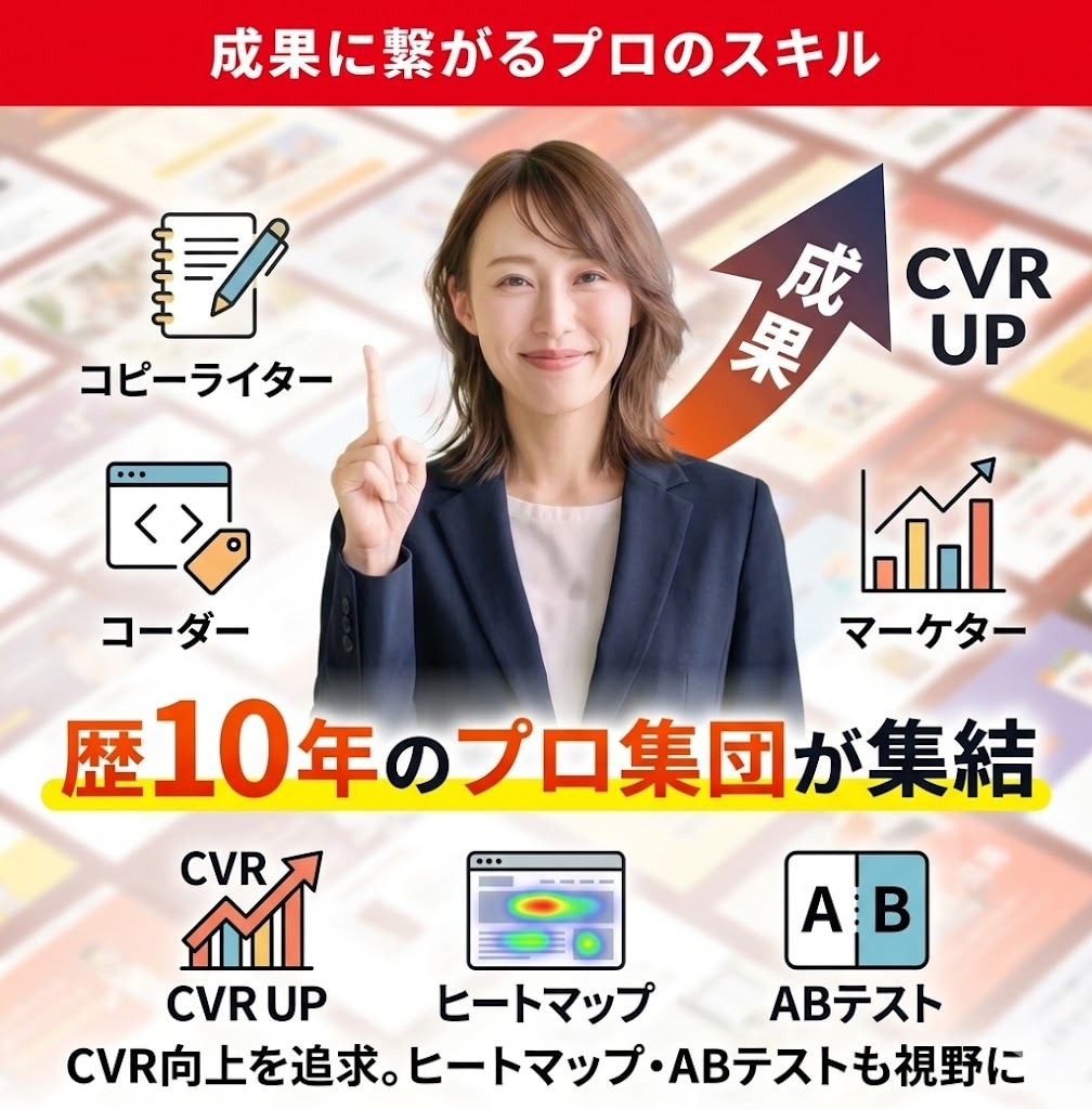 丸投げOK！格安LP制作します 歴10年のプロ集団が、成果まで全部やります！ イメージ3