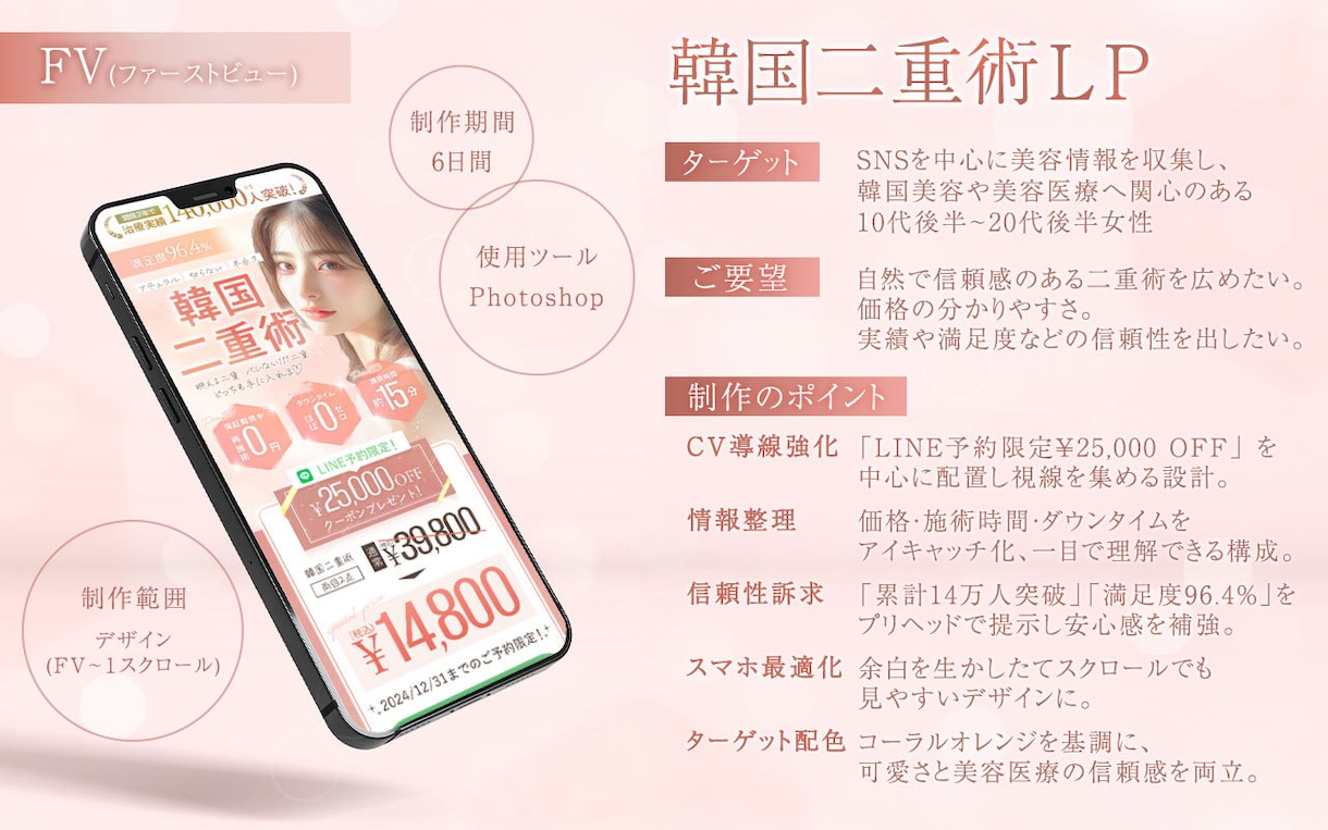 あなたの事業に必要なデザインをカスタム作成します 目的に合わせて、最適なデザインを自由にセレクトご提案します！ イメージ5