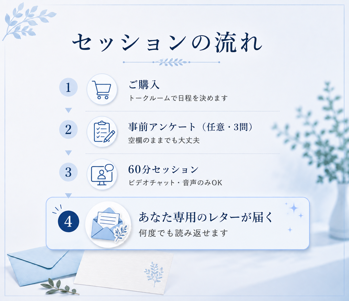 50代の「これから」の話をただ聞きます あなたの「今さら」を、否定せずに聞きます【聞くだけ】 イメージ2