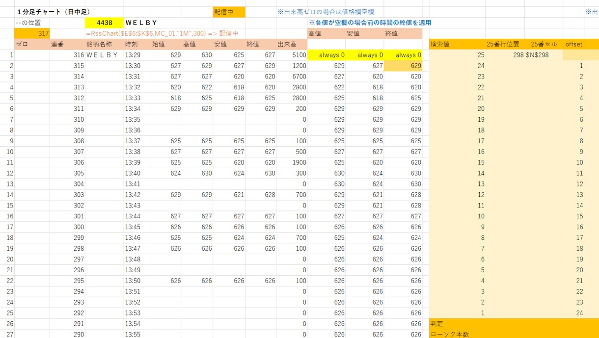 楽天RSSのExcelシート作成をサポートます 楽天RSSで 自分だけのクオンツ ツールを作ろう イメージ4