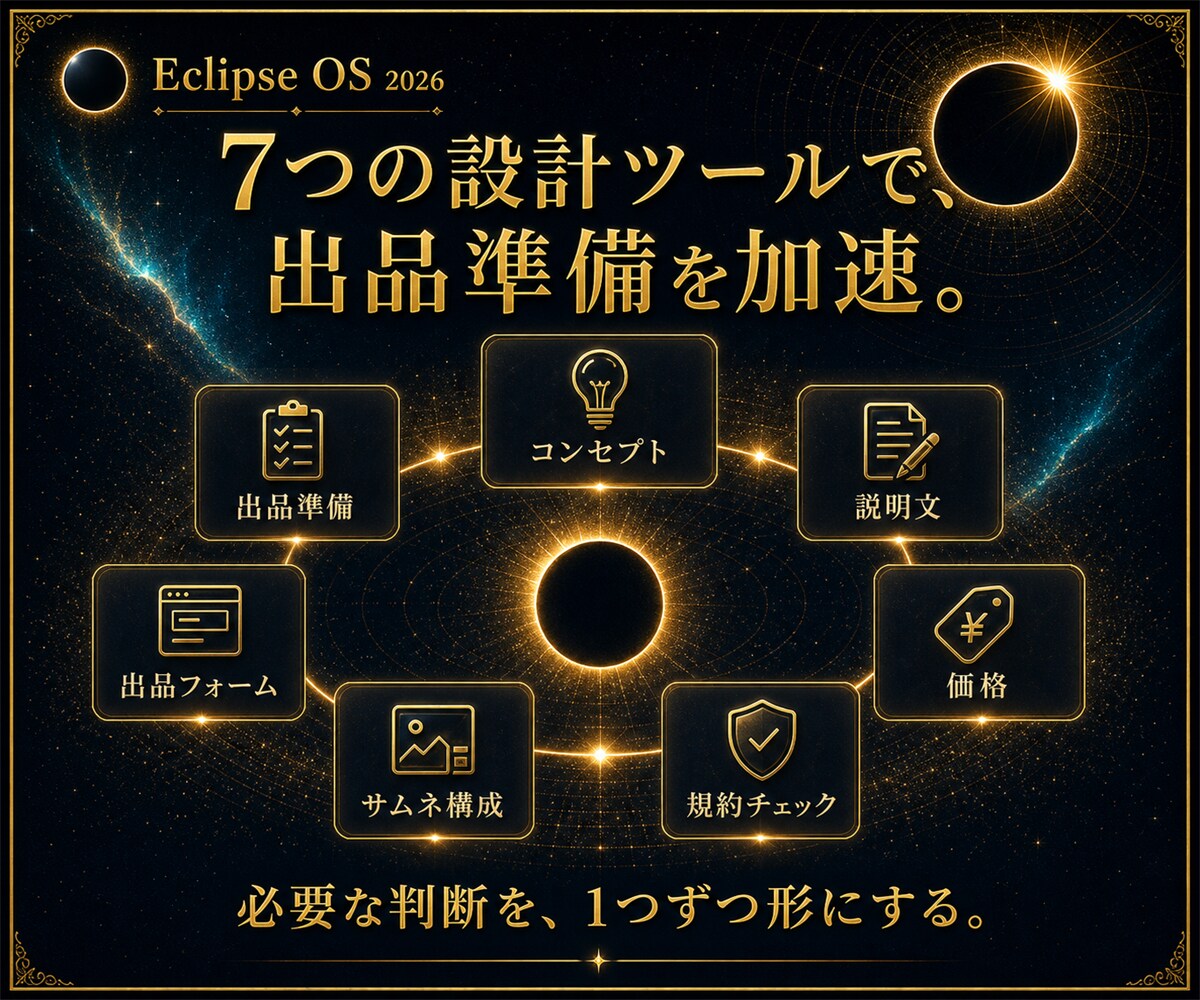 AI副業の商品設計を7日で形にします 市場調査から販売ページまで順番に作れる実践教材 イメージ7