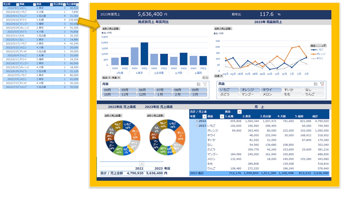 エクセル／Excel 作業サポートいたします 集計、ひな型作成、グラフ、関数、ピボットテーブル、マクロなど イメージ2