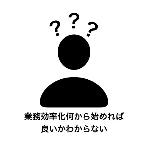 効率化できる業務を見つけます あなたの毎日の定型業務を教えてください イメージ1