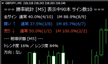 MT4サインツールに勝率・相場分析パネル追加します 勝率統計と相場状態を自動で数値表示。リアルタイム更新 イメージ3