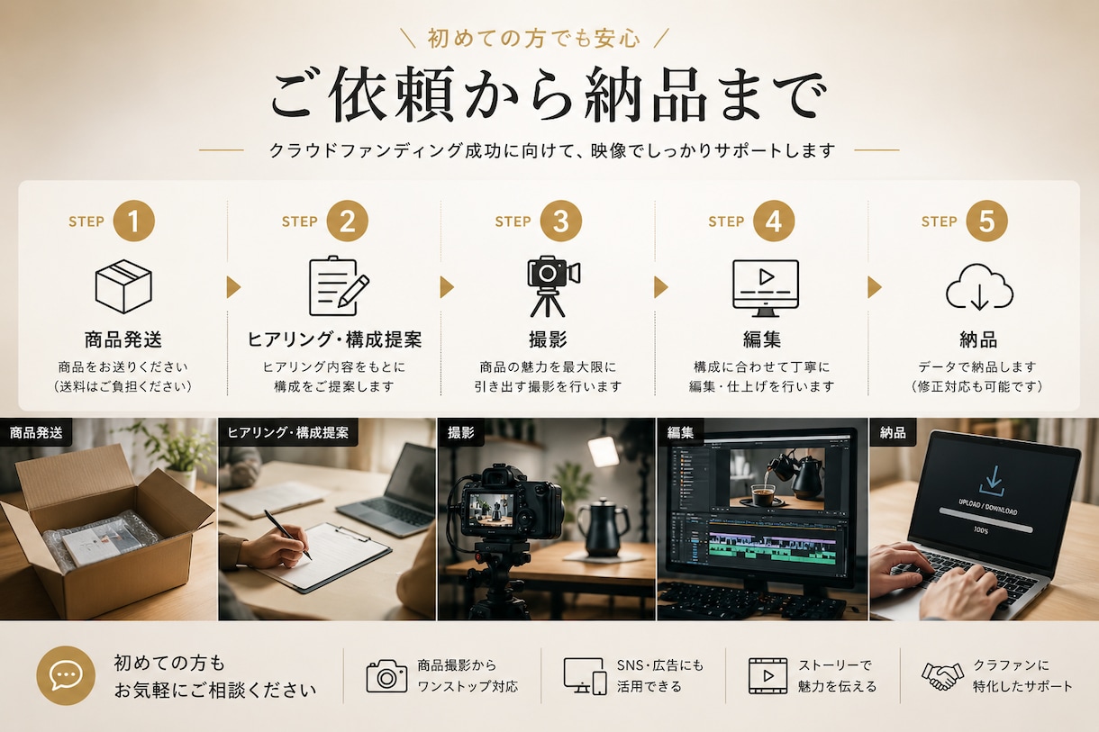 クラウドファンディング用PR動画を制作します Makuake・CAMPFIRE掲載向け映像に対応 イメージ2