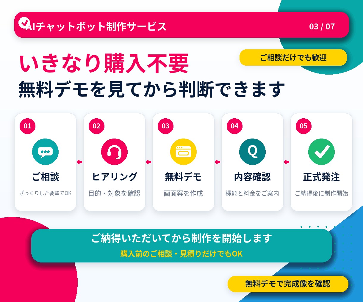 AIチャットボット・業務用AIを制作します Web、LINE、問合せフォーム等にAIチャット機能を実装 イメージ3
