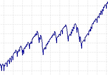 ＭＴ4用のＥＡを作成します お手頃価格で自動売買に挑戦してみたい方に最適です！ イメージ1