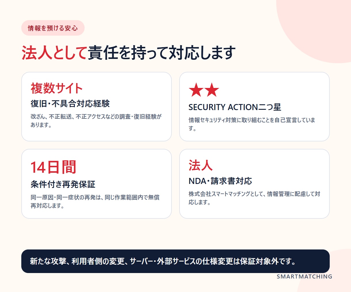 WordPressの改ざん・不正転送を復旧します 原因不明でも相談可｜被害範囲を調査し、復旧・再発防止をご提案 イメージ5
