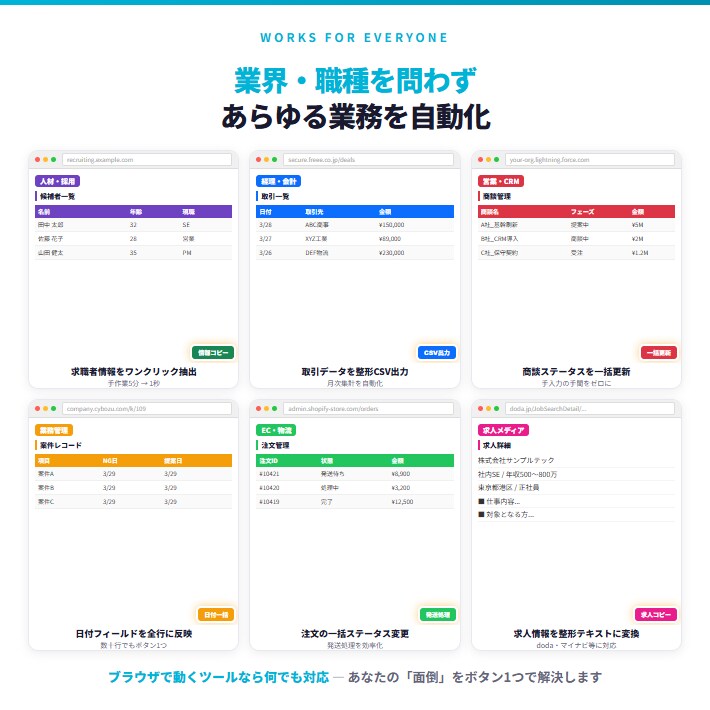 Webツールの手作業をボタン1つで自動化します Chrome拡張で即使える｜買い切り3,000円〜 イメージ3