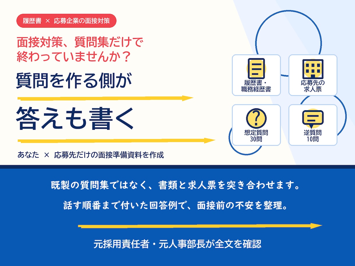 履歴書×応募企業で唯一無二の面接ハックを作ります 連結2万人の元採用責任者｜質問を作る側が答えも書く イメージ1