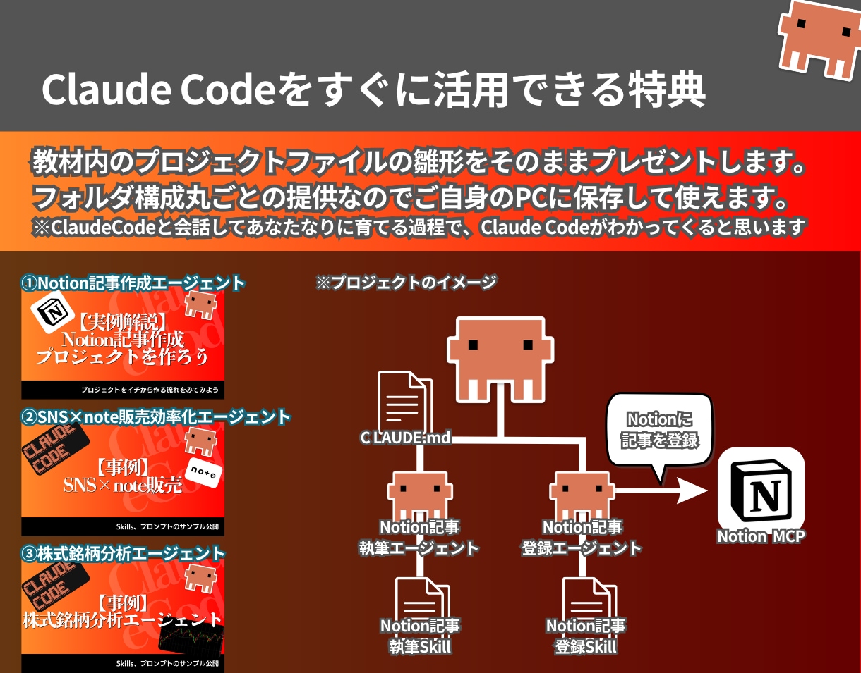 ClaudeCode活用入門完全ガイドを教えます 【特典付き】非エンジニアでもAIエージェントで簡単業務効率化 イメージ6