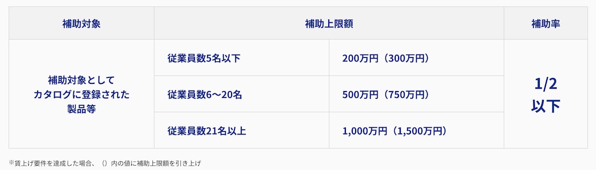 最新！中小企業省力化投資補助金の疑問を解消します 申請に関わる不明点を解消（申請支援も可能） イメージ2