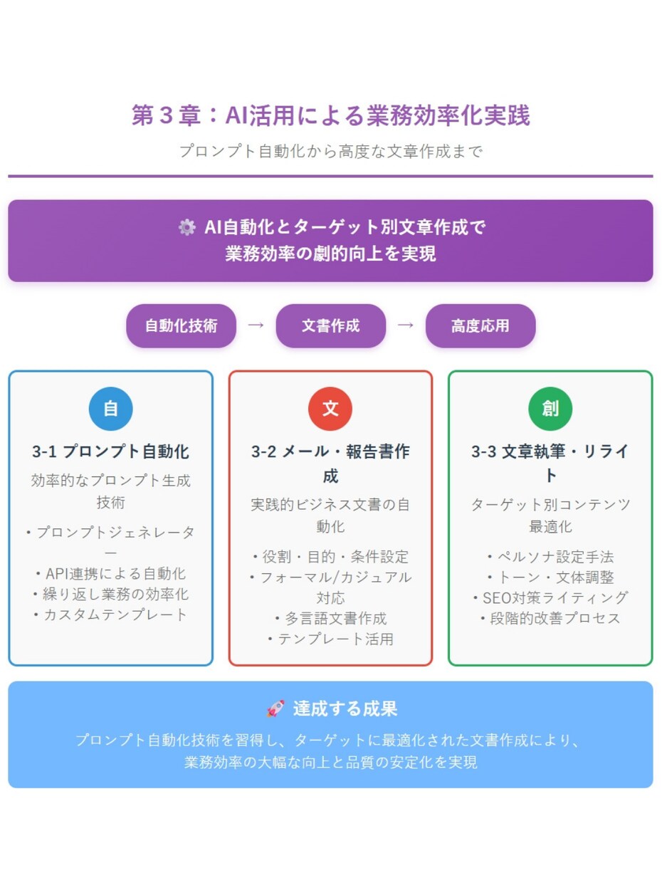 補助金対象！AI講座【お好きな1章選択】提供します 【全5章から選択可】ChatGPT完全攻略の単章購入版 イメージ4