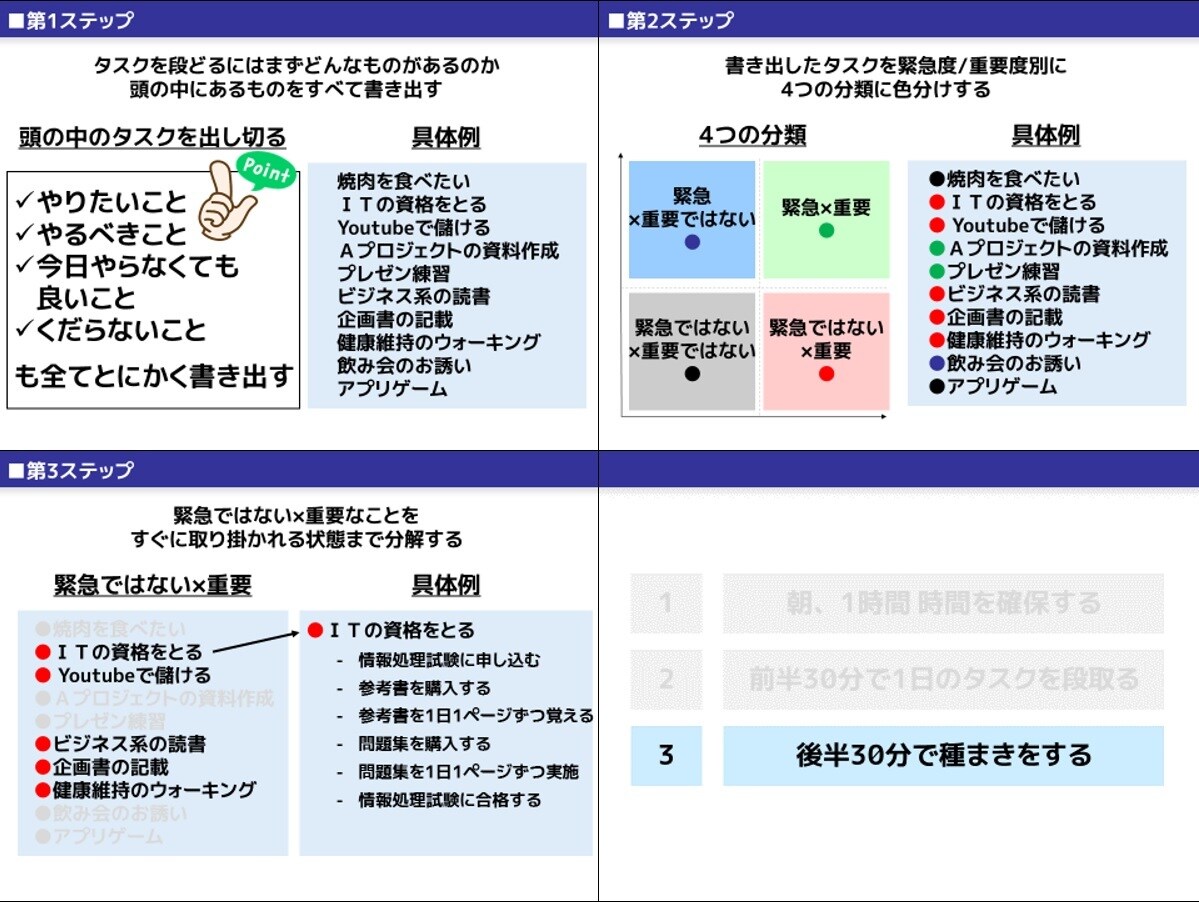 読み手に伝わるプレゼン資料作成します デザインではなく、伝えることにこだわるパワーポイント資料 イメージ3