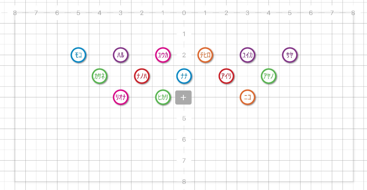 ダンスフォーメーション作ります 現役KPOPインストラクターによる完璧なフォーメーション イメージ1