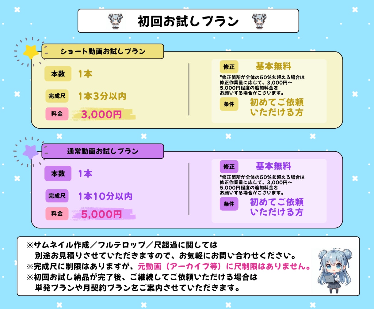 初回お試し・月契約プラン有り！動画編集を代行します ＊ゲームジャンルに特化＊切り抜きや実況動画など作成します♪ イメージ3