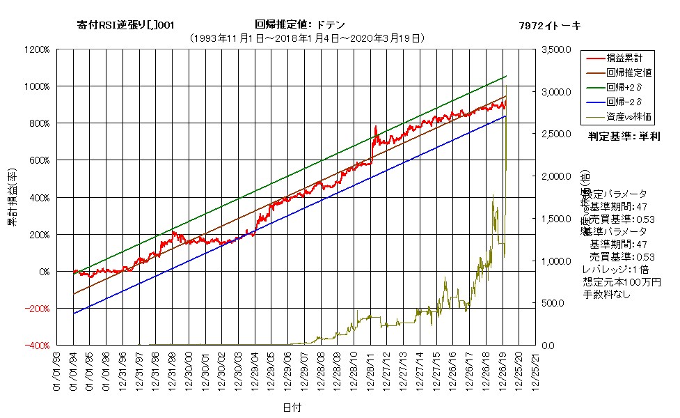 分析済み株式トレーディングシステムをご提供します ～システムトレードによる株式売買をお手軽に試してみたい方に～ イメージ3