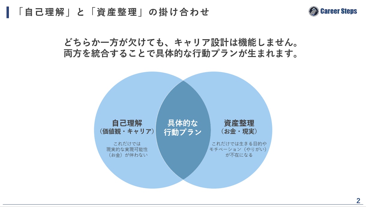 転職・独立の不安をお金と自己分析で整理します あなただけの羅針盤レポート「YOUR COMPASS」付き イメージ2