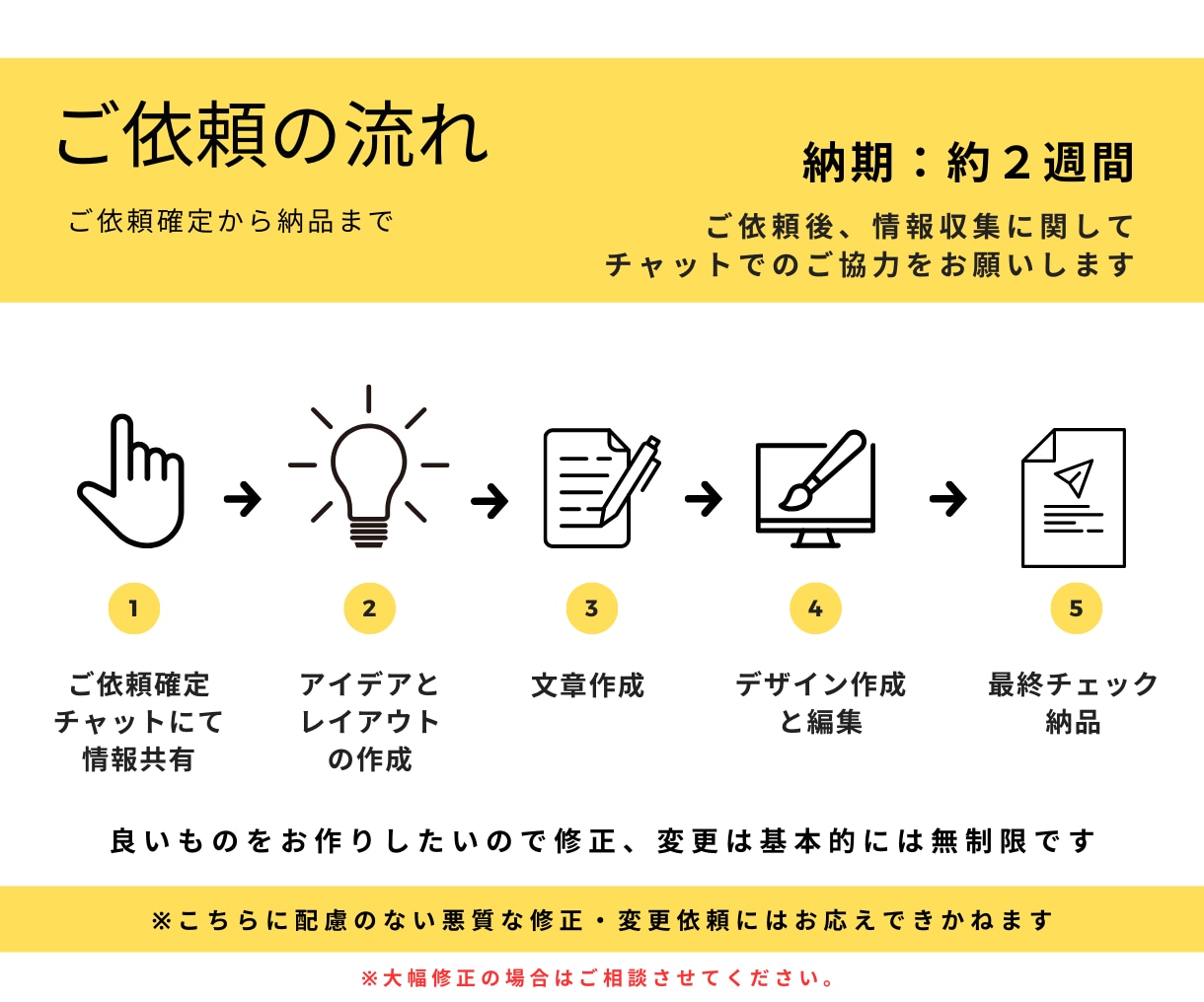 購買心理に基づいて高い反応率のWeb画像を作ります コピーライター＆デザイナーが他とは一味違うバナーを作ります！ イメージ6