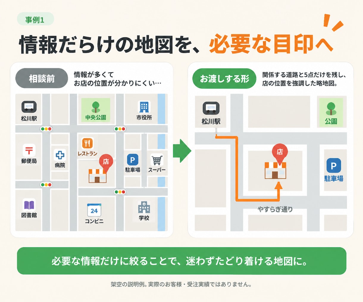 お店の場所が伝わる案内地図を作ります 駅・駐車場・目印を整理した、チラシにも使える地図 イメージ2