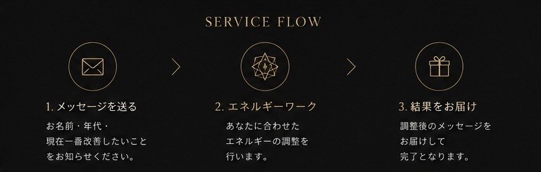 遠隔ヒーリングを行い、エネルギーを最適化いたします 本来のあなたへ整える、人数限定エネルギーワーク イメージ4