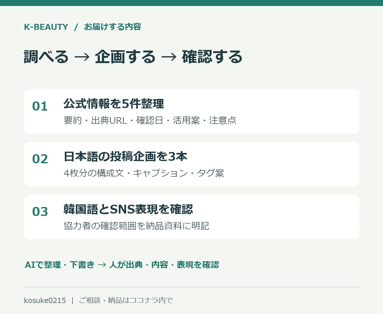 韓国コスメを調べSNS投稿企画3本を作ります 公式情報5件＋日本語投稿3本を韓国人協力者と確認 イメージ2