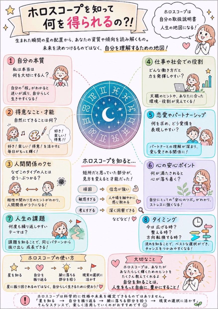 世界にひとつの「わたしの取扱説明書」を作ります 星を読み、まだ知らないあなたを言葉にします イメージ2