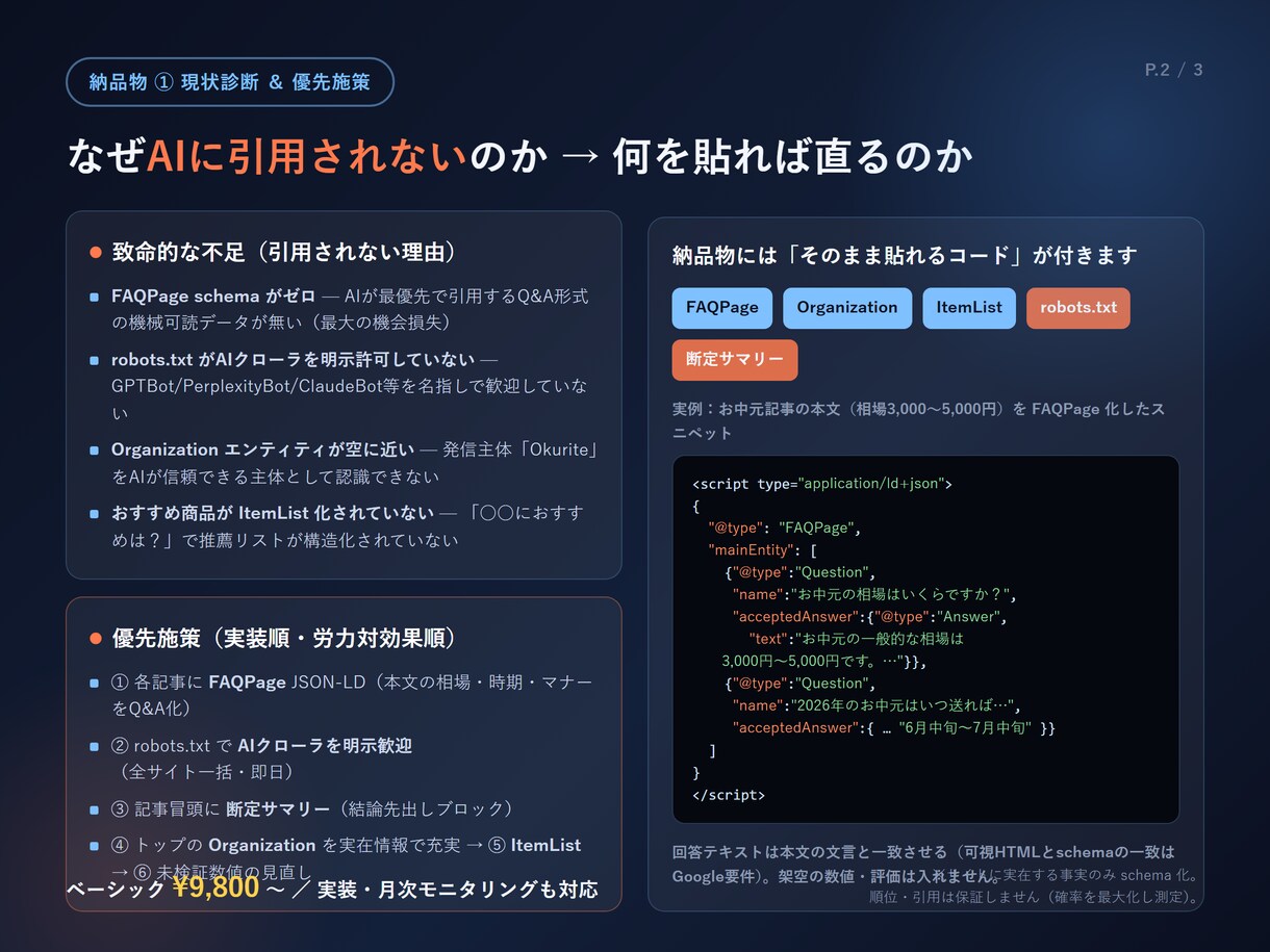 AI検索ChatGPT対策LLMOを診断します ChatGPT等のAI回答に御社を載せます イメージ3
