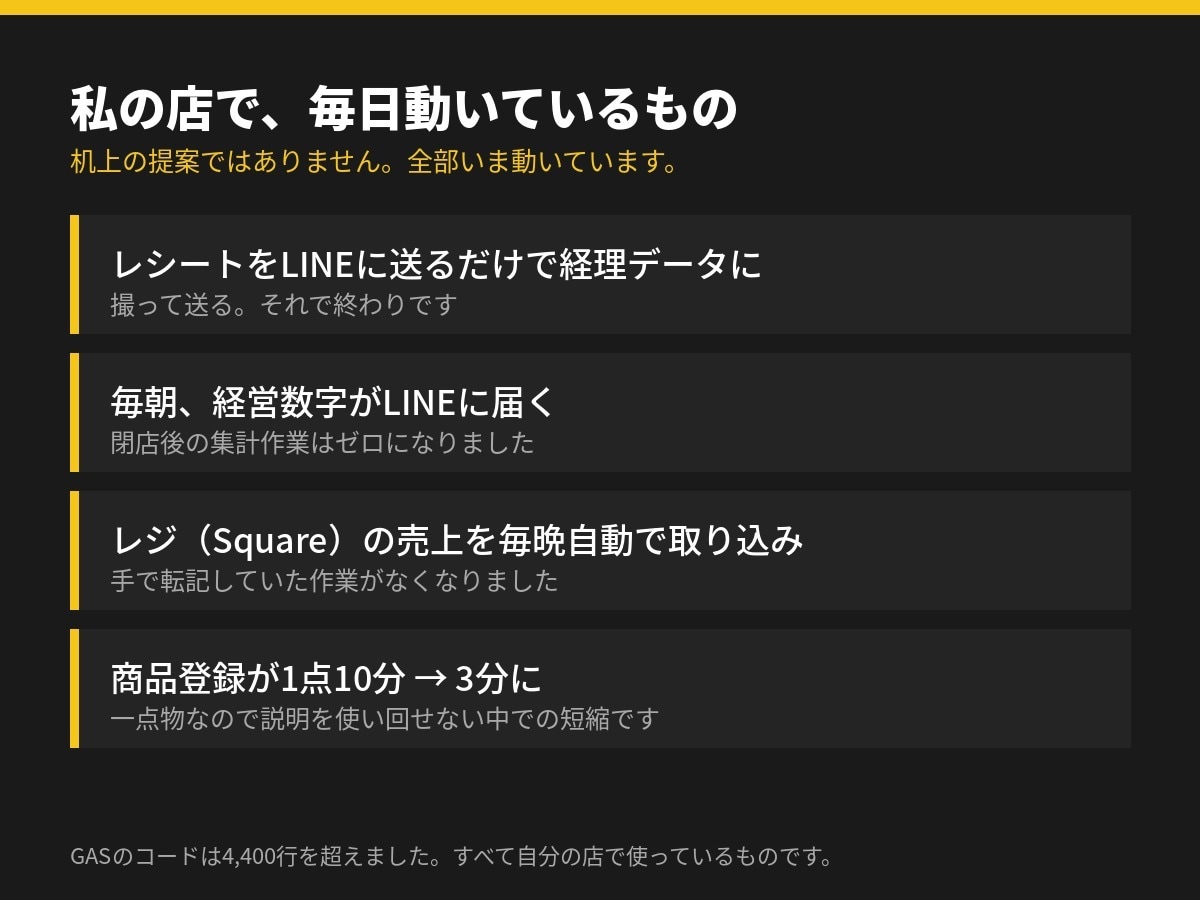 店の業務に合わせてAI自動化を実装します 設計から実装・運用開始まで｜追加の月額SaaS不要 イメージ2