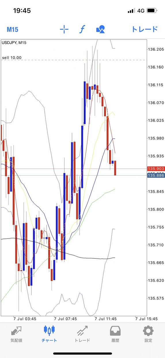 全通貨に対応した手法教えます あなたを専業レベルに引き上げる手法ですスキャからデイ対応 イメージ2